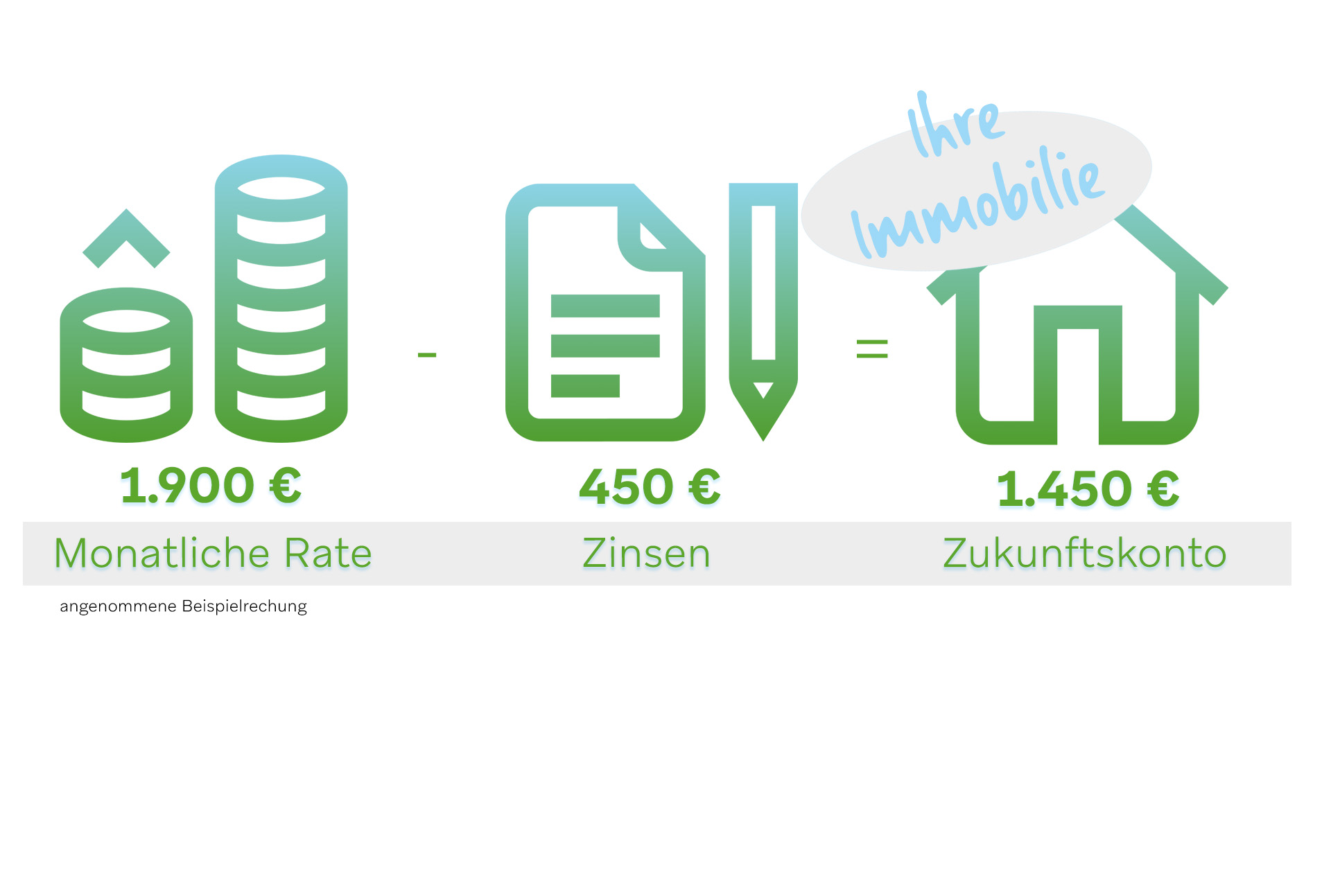 Zukunftskonto