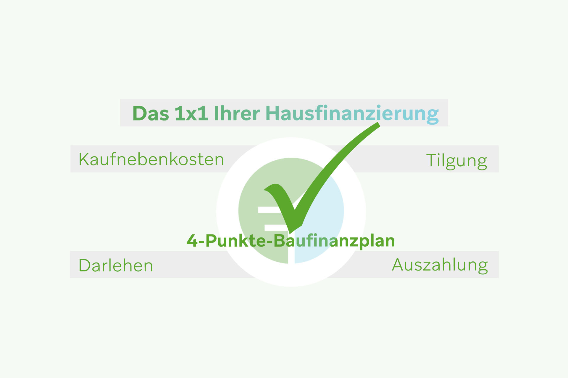 Das 1x1 einer guten Hausfinanzierung Eine Hausfinanzierung schnell und einfach erklärt mit dem 4-Punkte-Baufinanz-Plan!